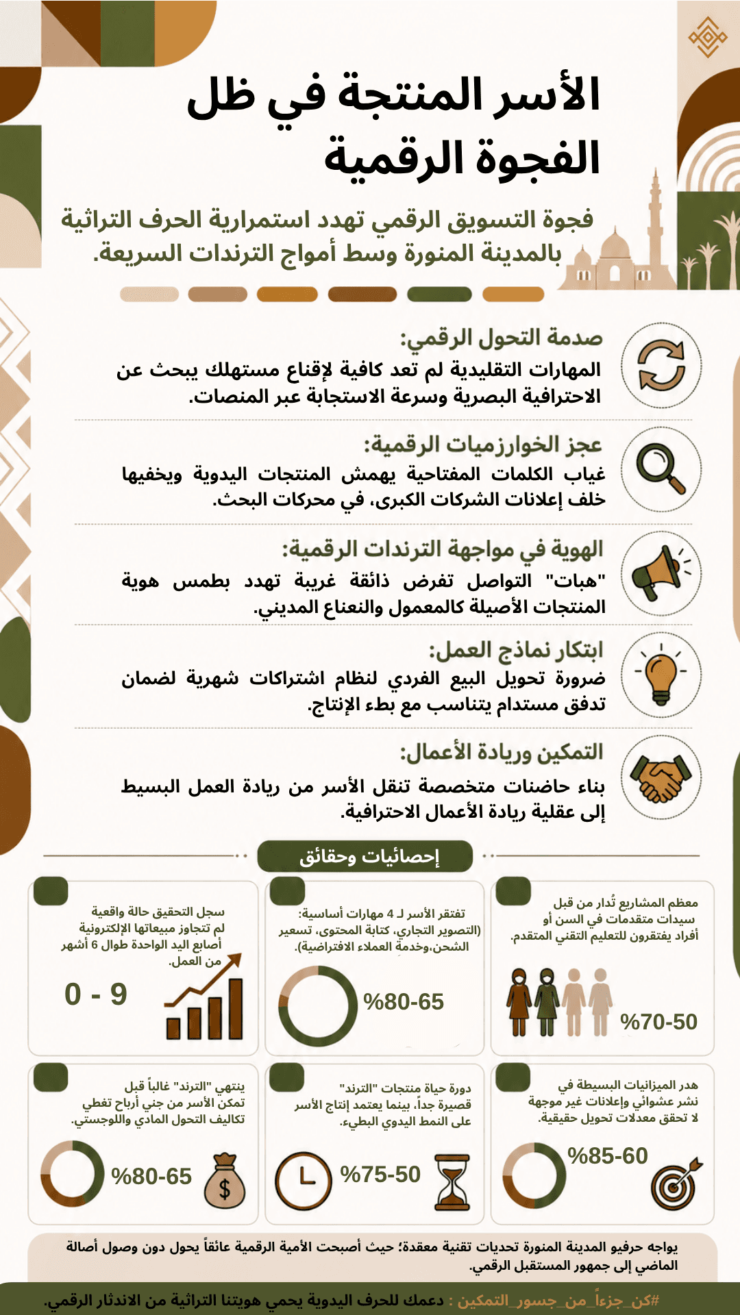 انفوجرافيك التسويق الرقمي ومستقبل الأسر المنتجة في المملكة العربية السعودية