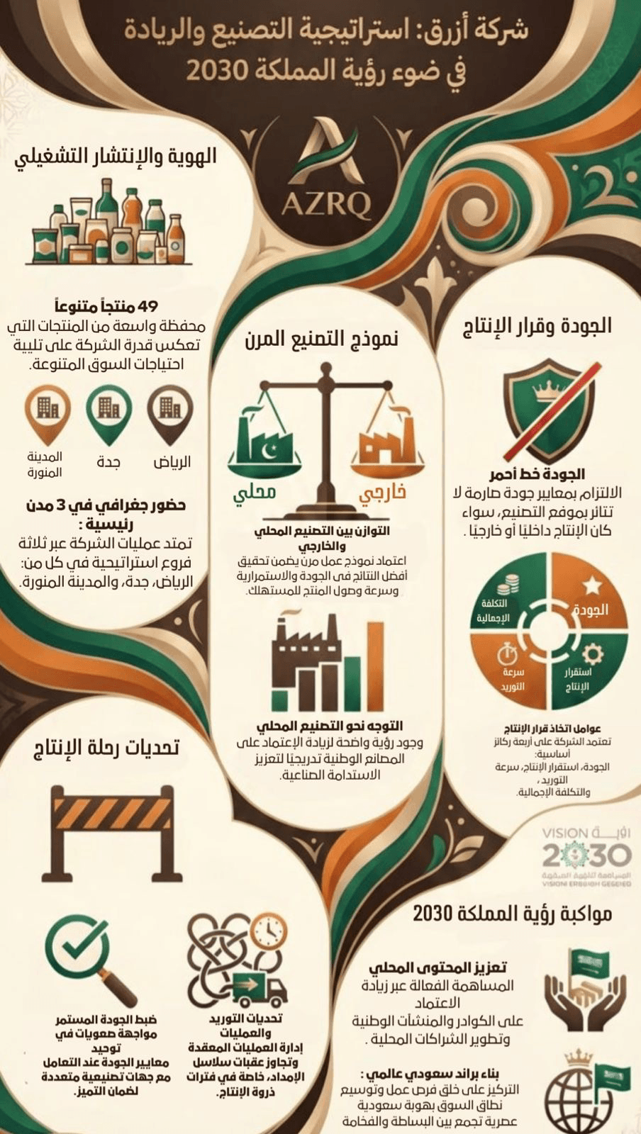انفوجرافيك التصنيع المحلي يفتح آفاقًا جديدة للأسر المنتجة — مشاريع صغيرة تعبر إلى العلامة التجارية في المدينة المنورة